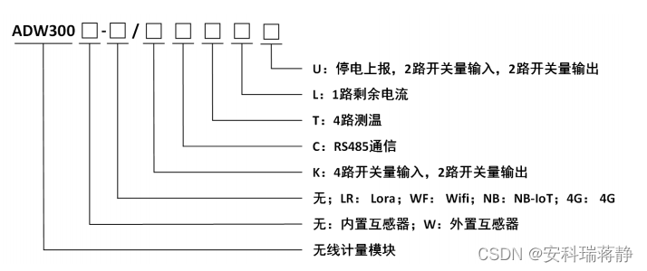 关于物联网仪表ADW300 远传电表的详细介绍-安科瑞 蒋静