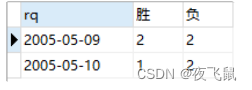 .NET/C#<span style='color:red;'>汇总</span> —— <span style='color:red;'>数据库</span><span style='color:red;'>SQL</span><span style='color:red;'>查询</span>（附建表语句）