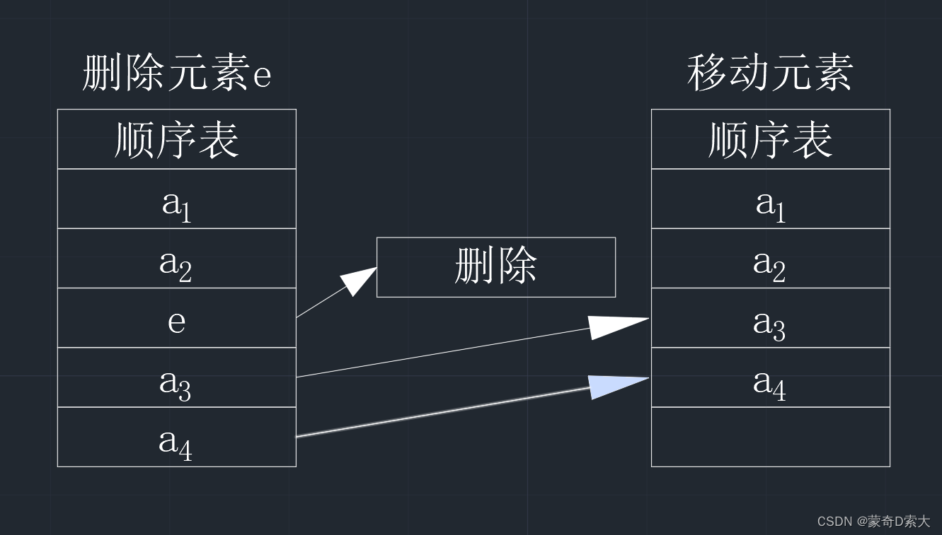 删除操作