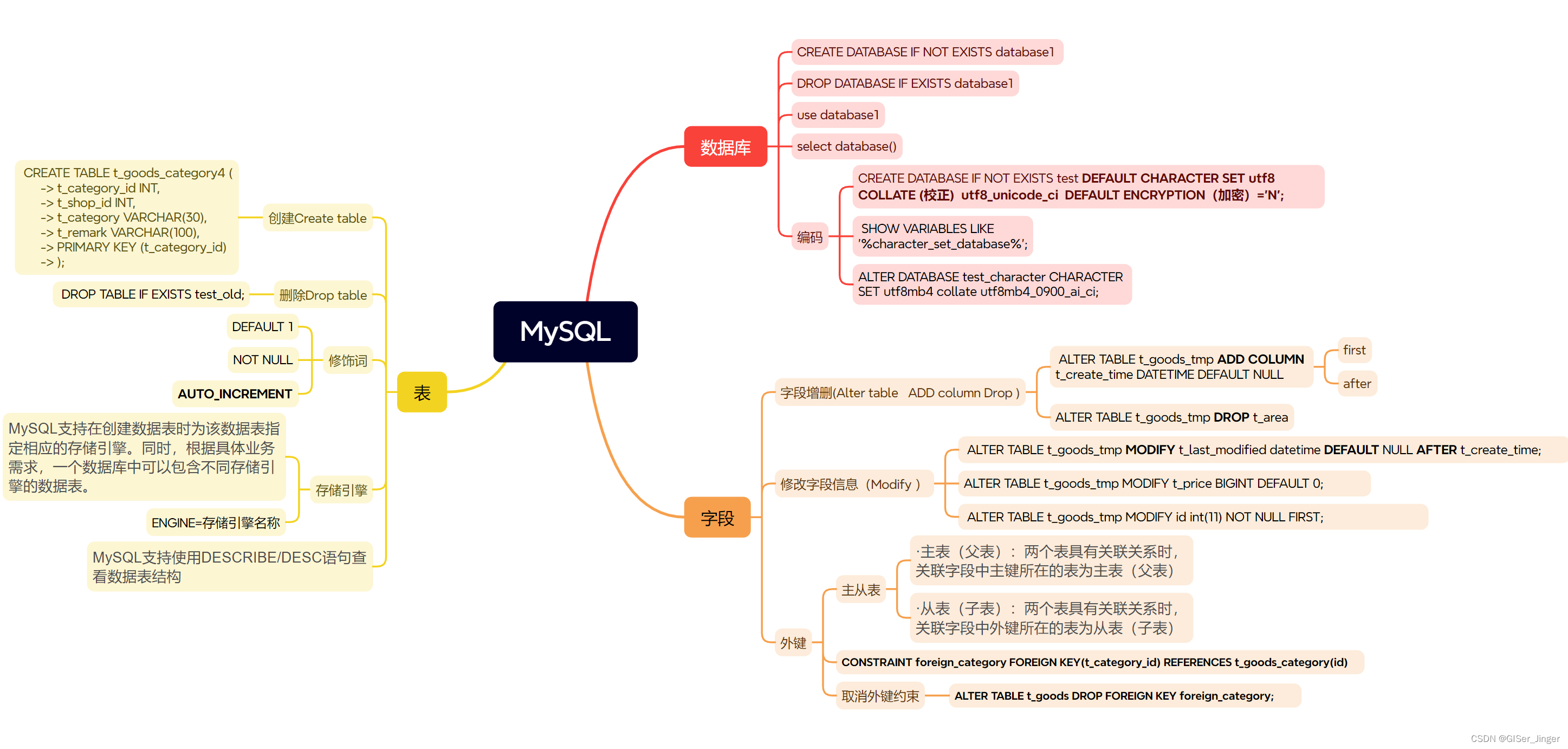 MySQL技能树学习