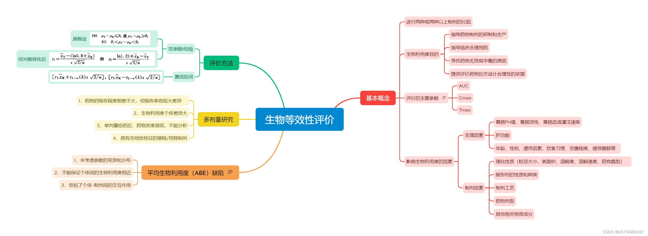 药物代谢动力学学习笔记