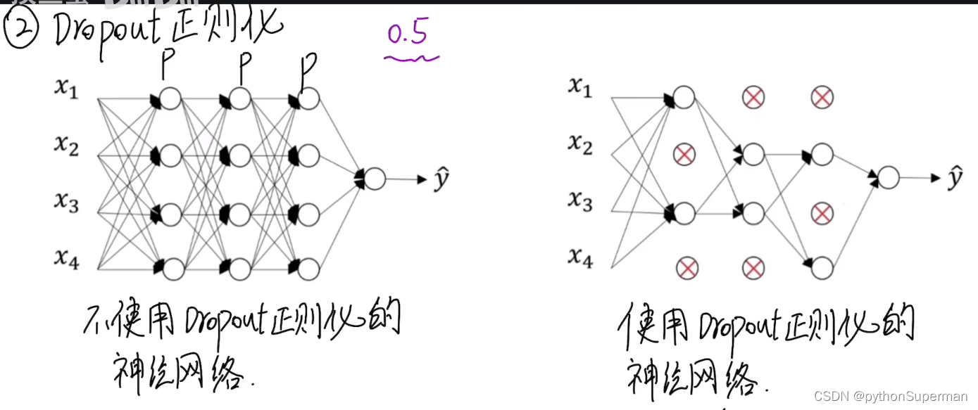 正则化解决过拟合