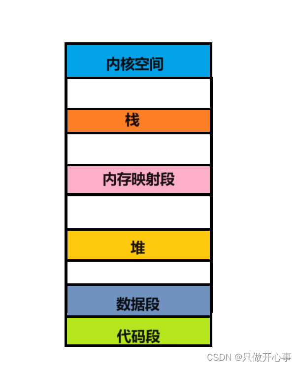 一文<span style='color:red;'>带</span>你掌握C++之内存<span style='color:red;'>管理</span>