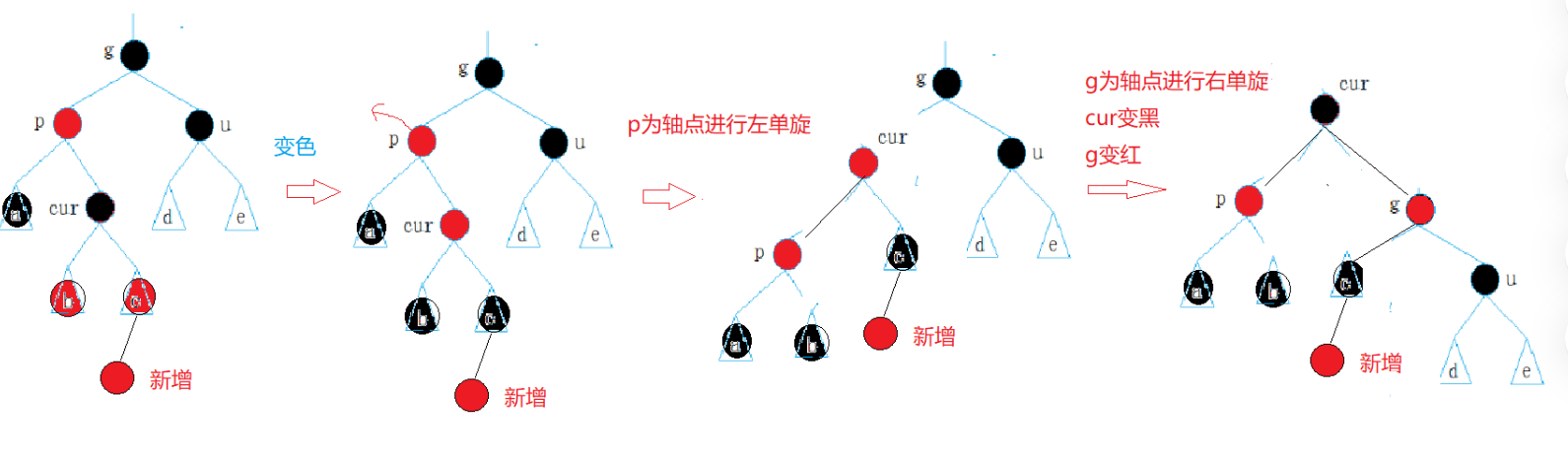 红黑树（RBTree）