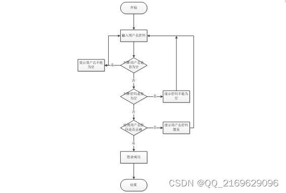 SpringBoot-餐饮业供应商管理系统-94116