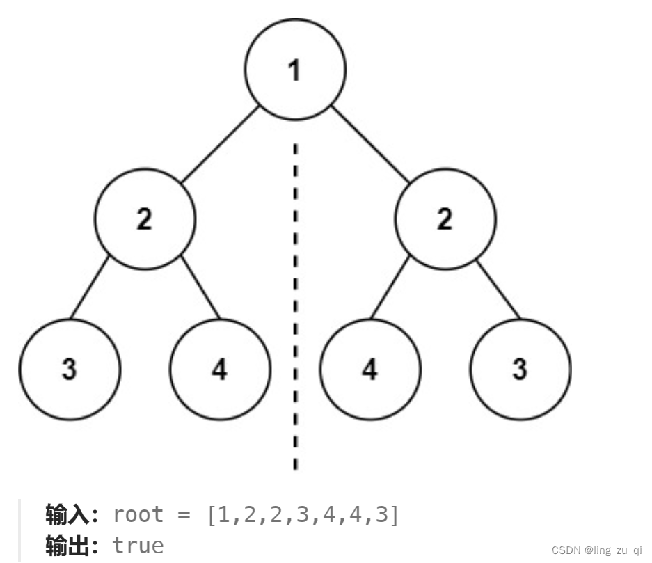 <span style='color:red;'>二</span><span style='color:red;'>叉</span><span style='color:red;'>树</span>基础<span style='color:red;'>oj</span>题目