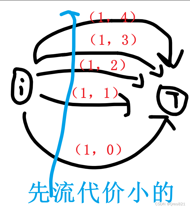 通过费用流中的贪心来保证计数正确性：P4249剪刀石头布