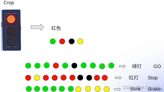 自动驾驶学习笔记（十五）——交通灯识别