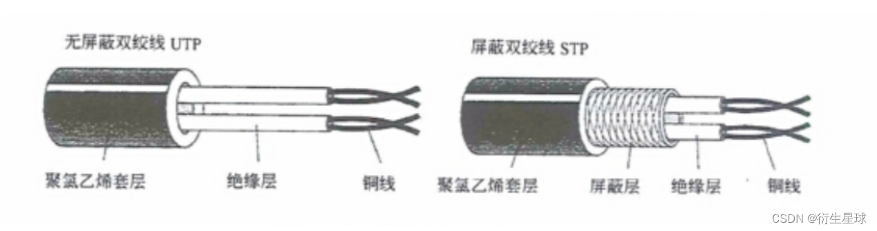 第二章 数据通信基础-CSDN博客