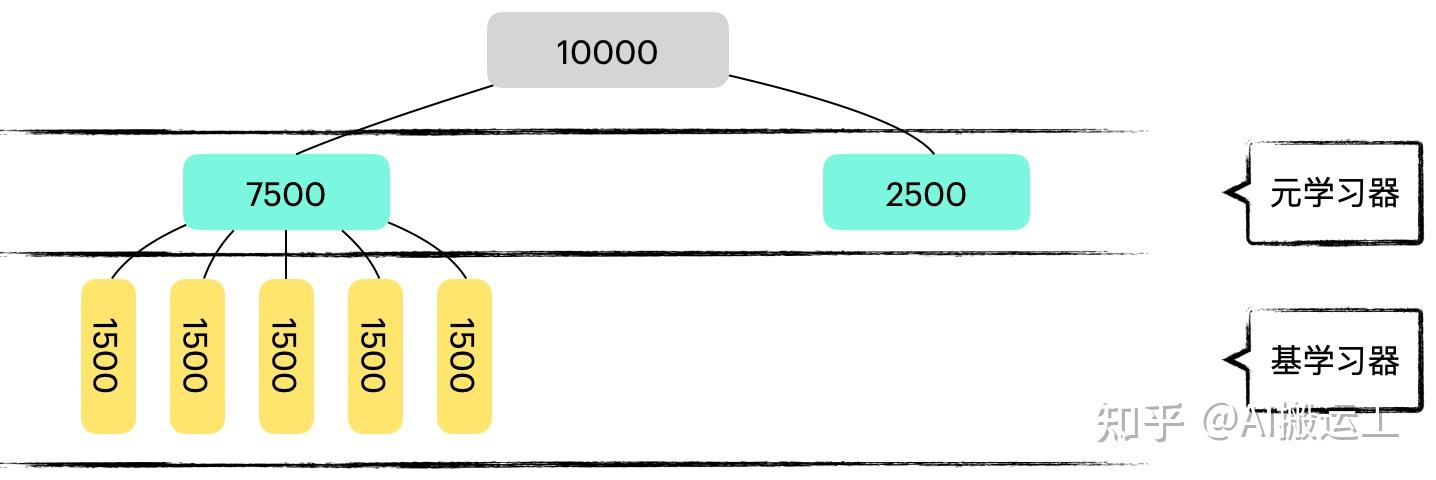 【机器学习系统的构建】从模型开发的过程讲清楚K-Fold 交叉验证 (Cross-Validation)的原理和应用