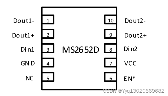 LVDS 两通道总线驱动器——MS2652D