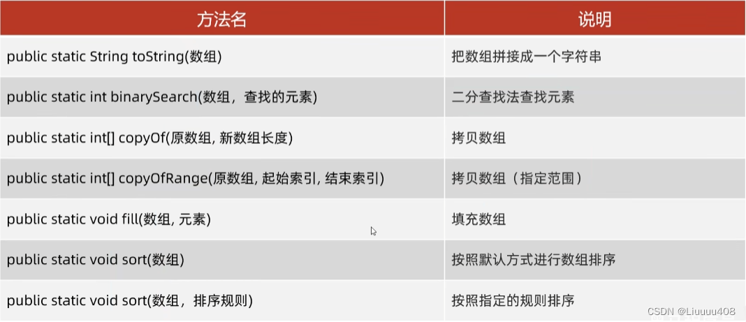 常见算法和Lambda表达式