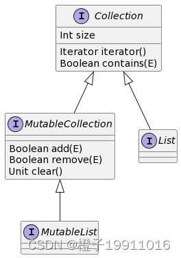 Collection、MutableCollection、MutableList、List