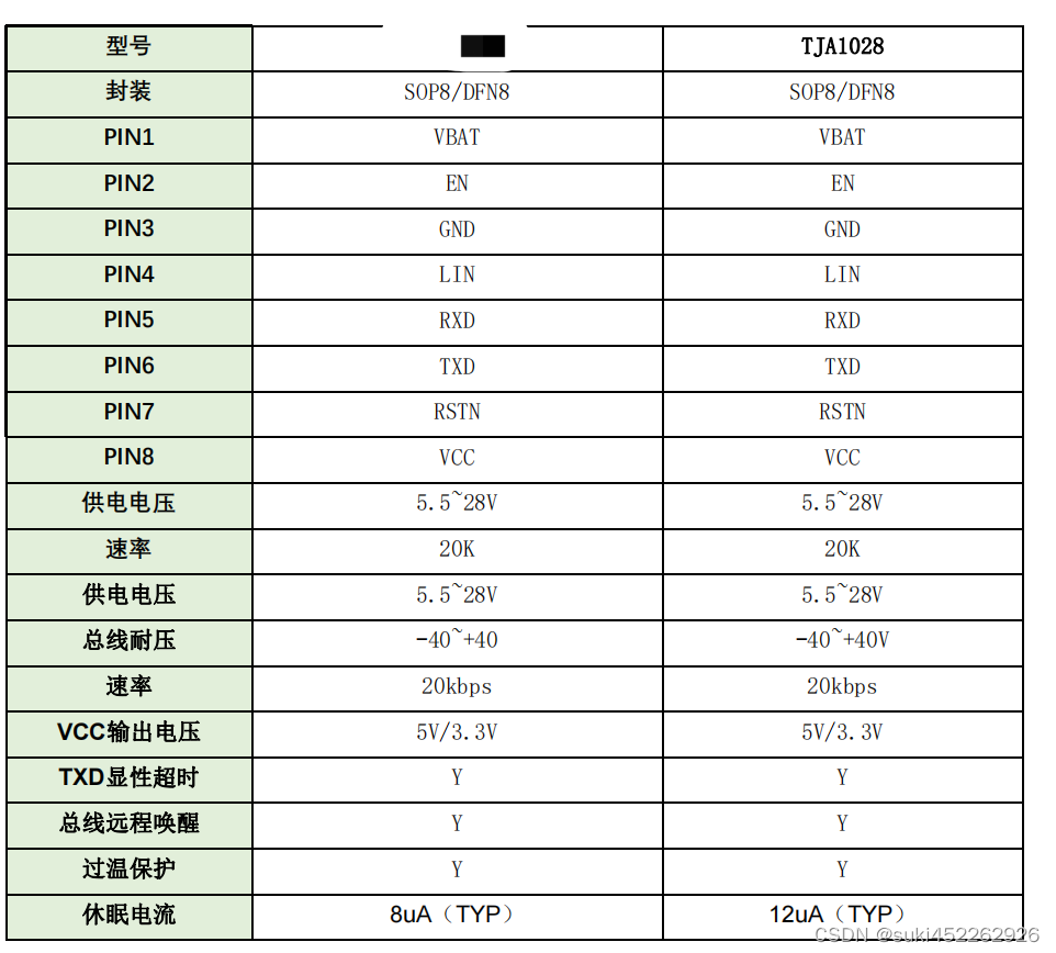 PIN对PIN替代T J A 1 0 2 8，LIN芯片