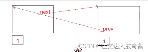 波奇学C++：智能指针(二)：auto_ptr, unique_ptr, shared_ptr,weak_ptr