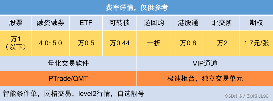 港股通权限开通要求，交易时间与申报方式，港股通手续费详情