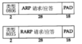 JavaEE：网络原理——协议（网络层+数据链路层）