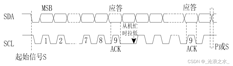 I2C 总线通信技术基础