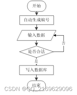 springboot-体检预约APP--16370（免费领源码+开发文档）可做计算机毕业设计JAVA、PHP、爬虫、APP、小程序、C#、C++、python、数据可视化、大数据、全套文案，Springboot体检预约APP源码及开发文档大全，适用于计算机毕业设计多种编程语言的综合应用