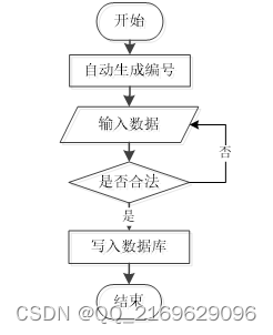 springboot-体检预约APP--16370（免费领源码+开发文档）可做计算机毕业设计JAVA、PHP、爬虫、APP、小程序、C#、C++、python、数据可视化、大数据、全套文案