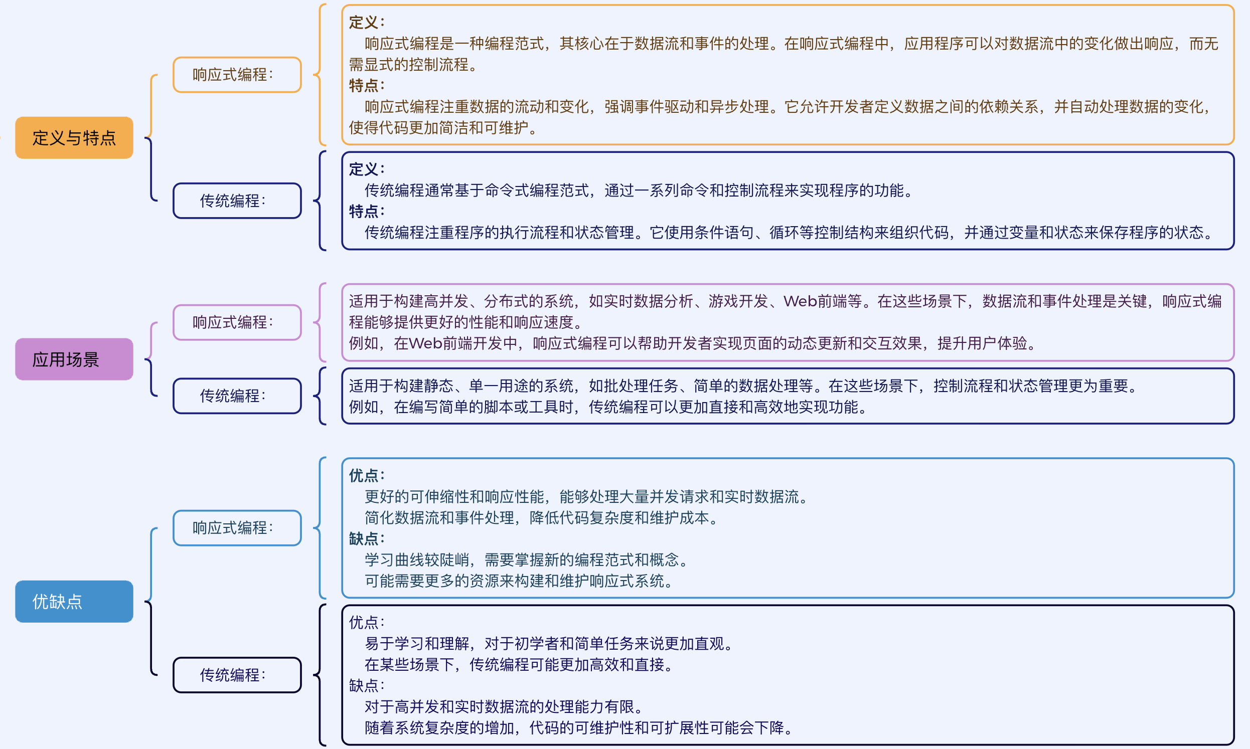 探索设计模式的魅力：深度挖掘响应式模式的潜力，从而精准优化AI与机器学习项目的运行效能，引领技术革新潮流,在这里插入图片描述,词库加载错误:未能找到文件“C:\Users\Administrator\Desktop\火车头9.8破解版\Configuration\Dict_Stopwords.txt”。,服务,网络,操作,第4张