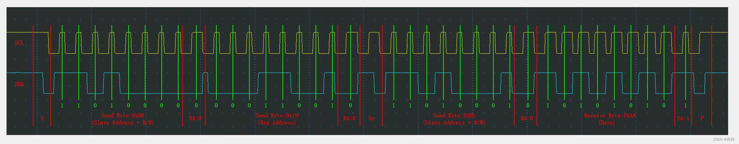 STM32快速复习(七)IIC通信