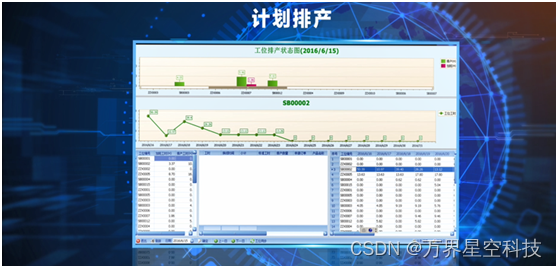 MES系统中的手动排产和自动排产-助力生产效率