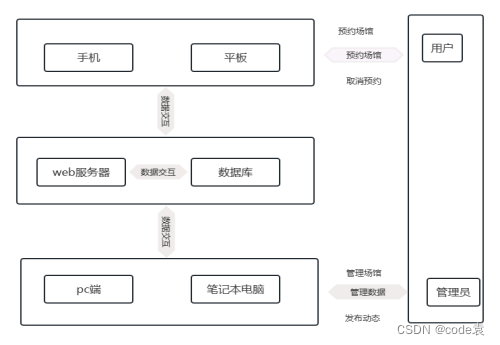 基于Uni-app的体育场馆预约系统的设计与实现