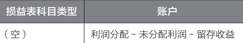 《由浅入深学习SAP财务》：第2章 总账模块 - 2.6 定期处理 - 2.6.6 年初操作：科目余额结转