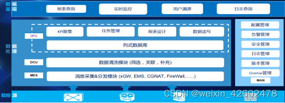 浅谈中兴核心网产品EMS+工具使用方式_中兴ems-CSDN博客