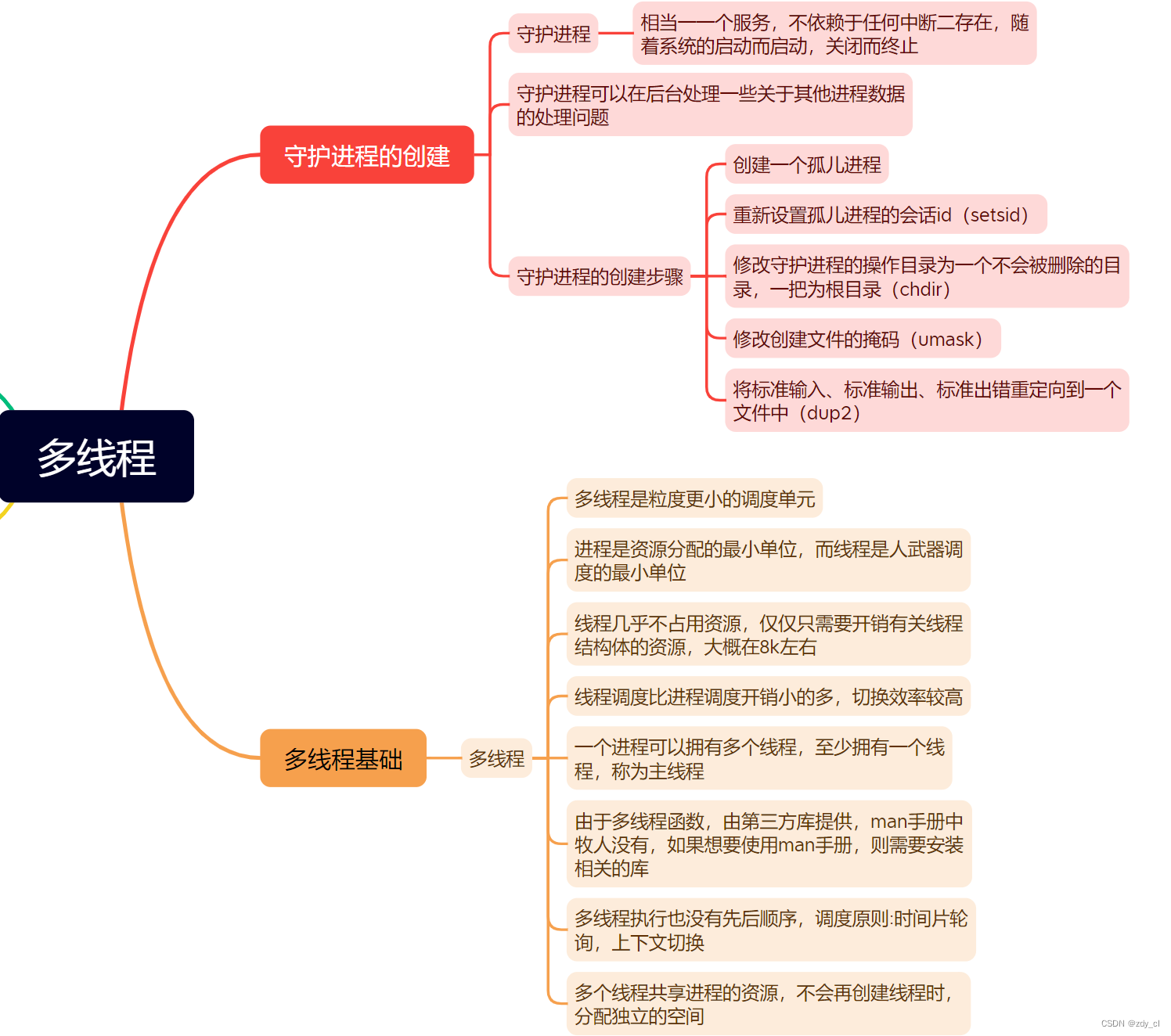 学习IO的第五天