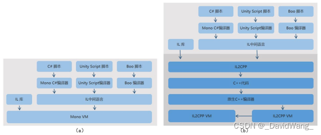 <span style='color:red;'>Unity</span><span style='color:red;'>与</span>Android<span style='color:red;'>交互</span>通信<span style='color:red;'>系列</span>（1）