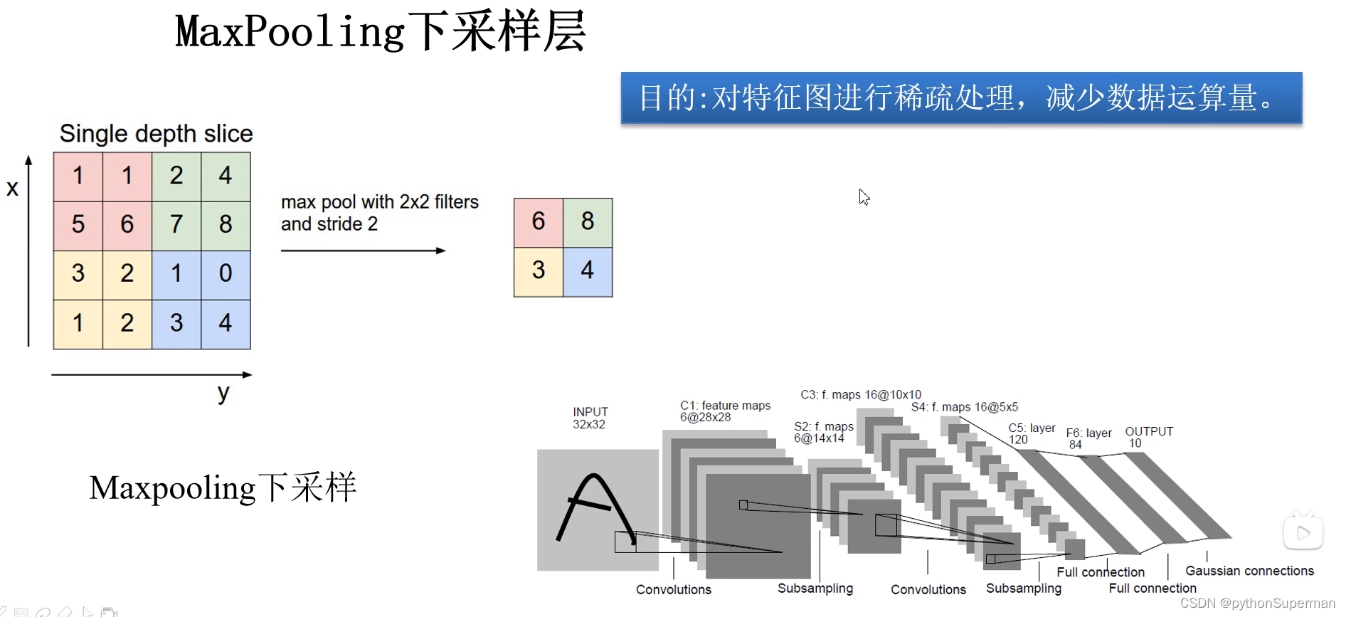 卷积神经网络基础