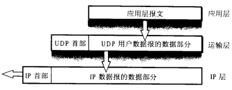 <span style='color:red;'>计算机</span><span style='color:red;'>网络</span>（<span style='color:red;'>5</span>）：运输<span style='color:red;'>层</span>