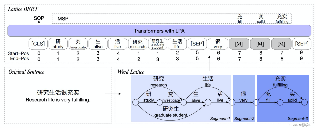 自然语言处理实战项目25-T5<span style='color:red;'>模型</span>和<span style='color:red;'>BERT</span><span style='color:red;'>模型</span>的应用场景以及对比研究、<span style='color:red;'>问题</span>解答