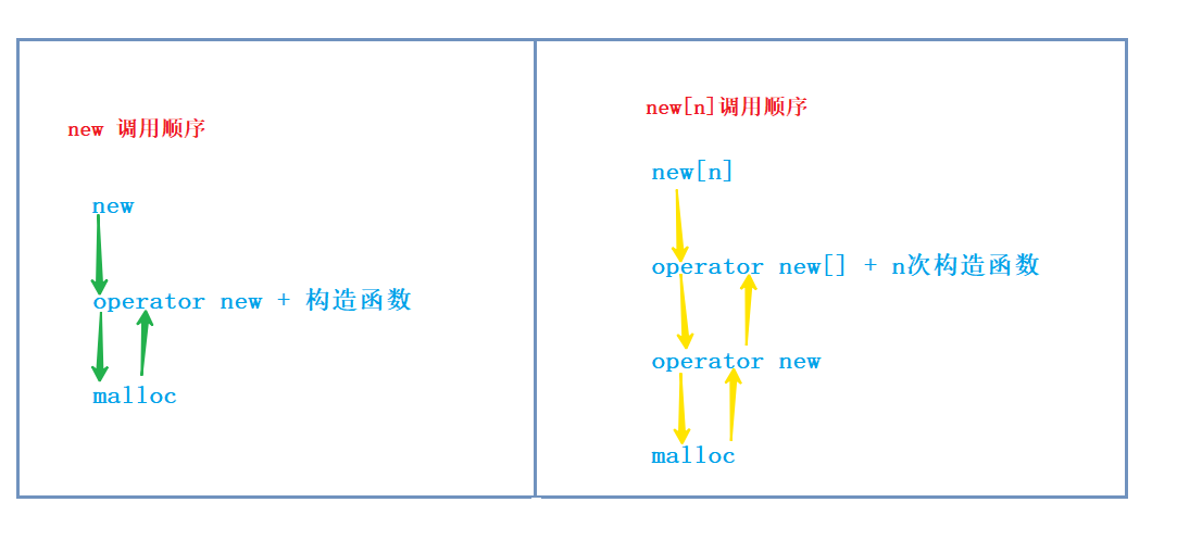 C/C++内存管理【C++】