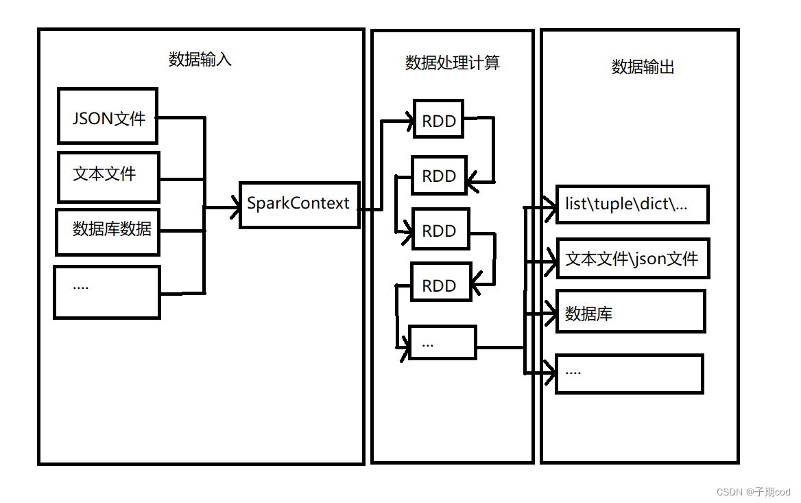 Python进阶编程 --- 2.MySQL、pymysql、PySpark