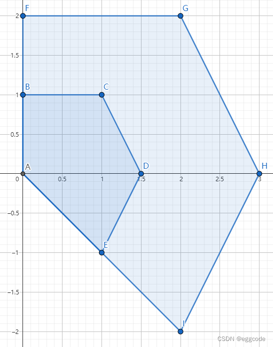 【JTS Topology Suite】Java对二维几何进行平移、缩放、旋转等坐标变换