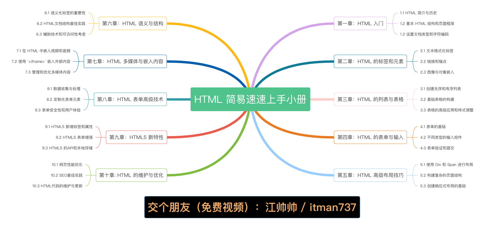 《HTML 简易速速上手小册》第7章：HTML 多媒体与嵌入内容（2024 最新版）