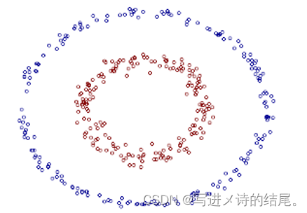 SVM —— 代码实现