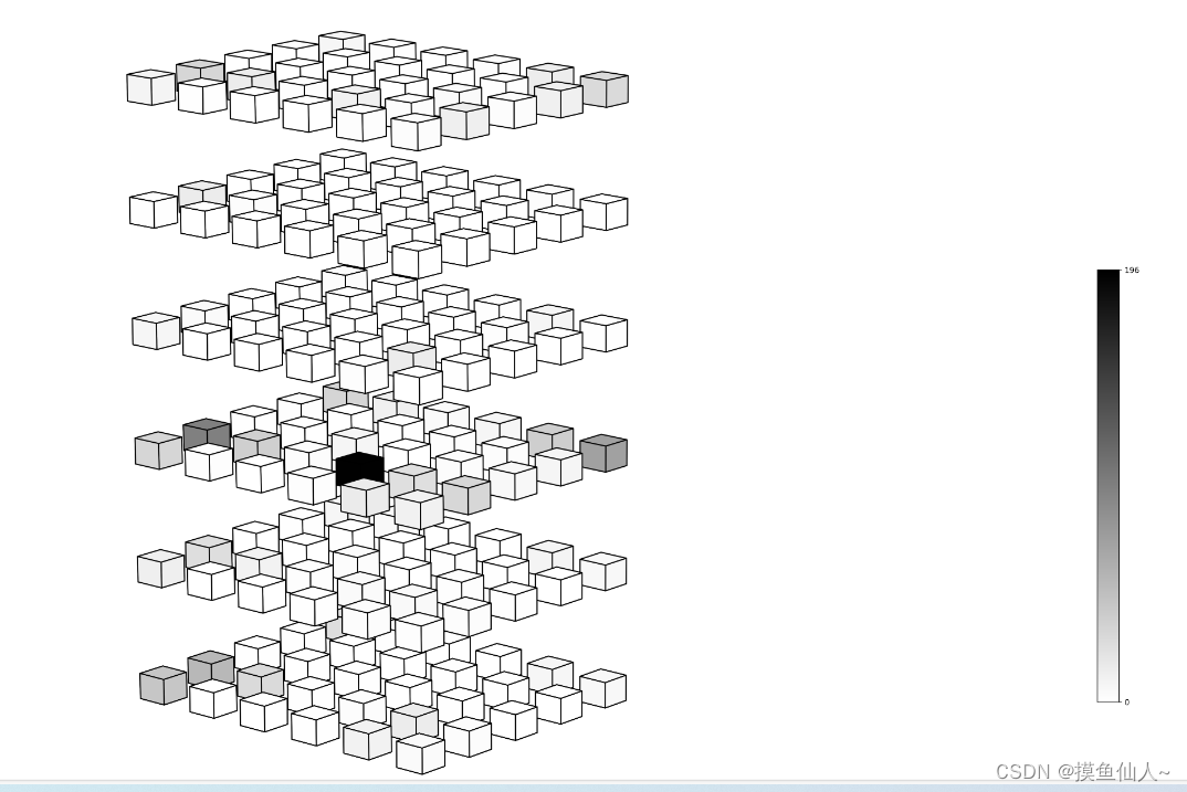 Python创建三维空间立体方阵，根据赋予数值绘图赋色