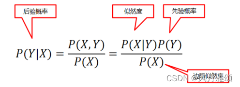 机器学习——朴素贝叶斯