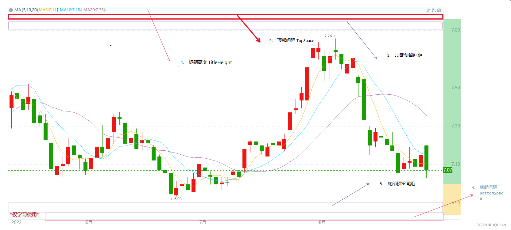 HQChart使用教程99-K线窗口设置上下间距