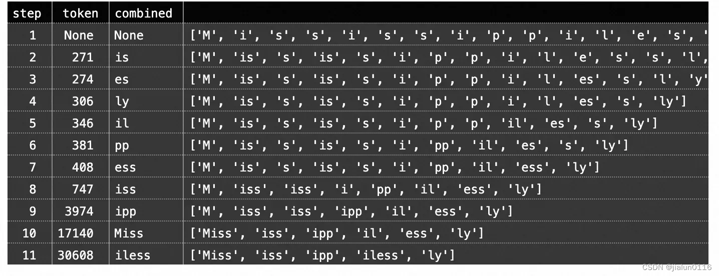 如何用 500 行 SQL 实现 GPT2学习