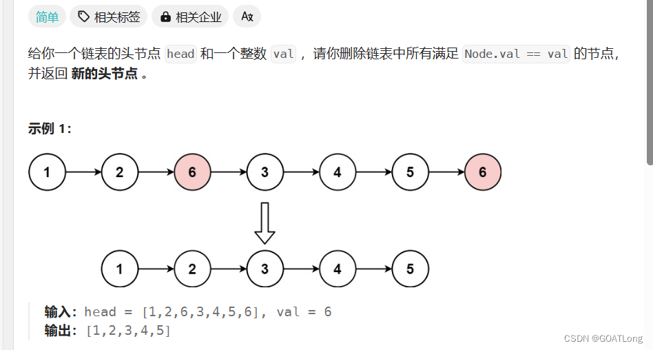 链表经典面试题