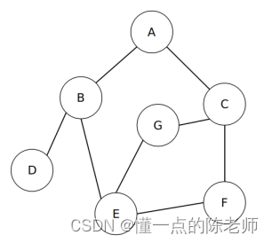 图搜索<span style='color:red;'>算法</span> - 深度<span style='color:red;'>优先</span>搜索<span style='color:red;'>法</span>（DFS）