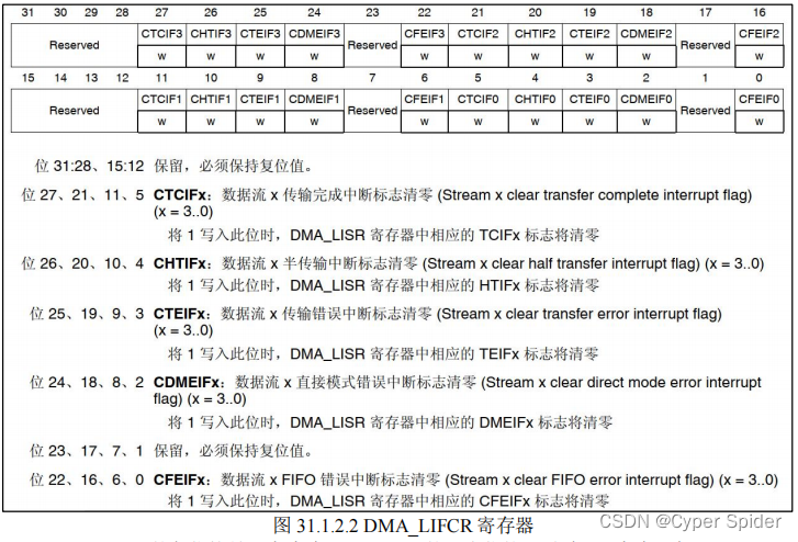 STM32HAL库--DMA实验(速记版)