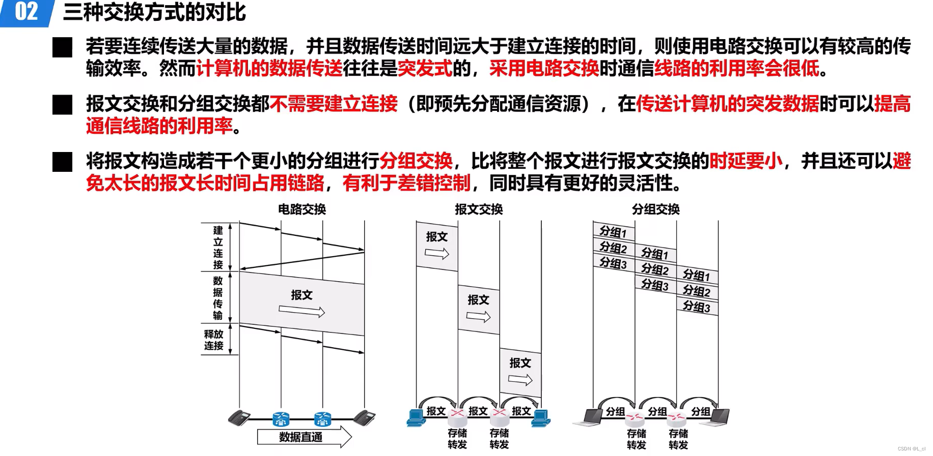 深入浅出计算机网络 day.1 概论③ 电路交换、分组交换和报文交换