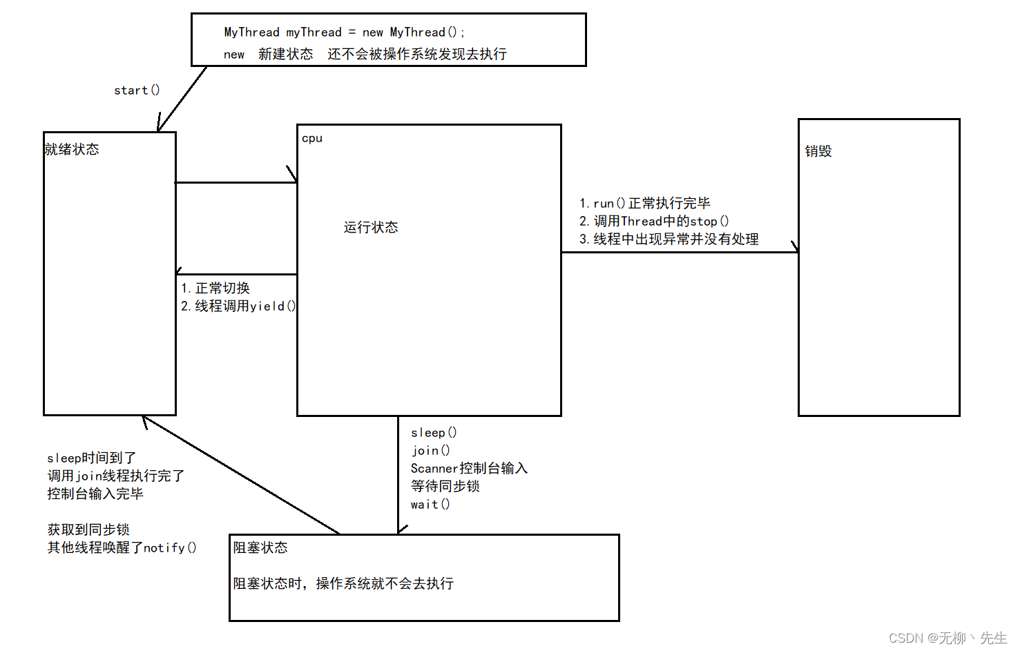 Java——线程