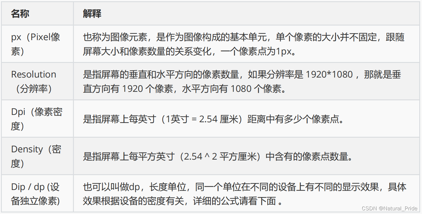 外链图片转存失败,源站可能有防盗链机制,建议将图片保存下来直接上传